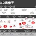 2016年の主な出来事