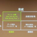 LINEの脅威分析。今回の発表は主に外部要因の対策