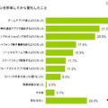 スマートフォンを所有してから変化したこと