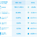 2017年2月の検知状況