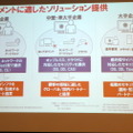 企業規模に合わせたソリューションを用意