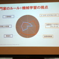 専門家のルールの視点と機械学習の視点