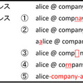 BECに使用された偽メールアドレス