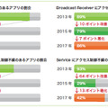 コンポーネントのアクセス制御不備による脆弱性リスク