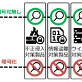 暗号化によるセキュリティ対策の抜け道