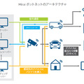 Mirai ボットネットのアーキテクチャ