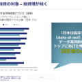 セキュリティに対する予算増加について（国別）