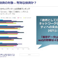 機密データを保護するセキュリティツールの効果ランキング