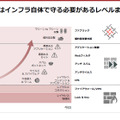 ユーザが保護しなければならない対象が拡大