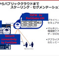 Azureへの対応