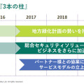 カスペルスキーの法人事業における「三本の柱」