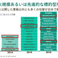 増加する大規模あるいは先進的な標的型攻撃