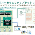 カスペルスキーインテリジェンスシステム基盤のサブセットを企業に設置