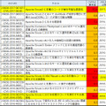 Apache Struts2 に関する脆弱性対策情報(2016 年4 月～2017 年3 月)