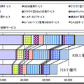 マネージド型・クラウド型サービスの市場推移