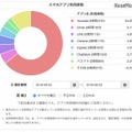 アクティビティ分析画面