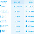 2017年3月のネット詐欺検知状況