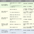 要件と機能一覧