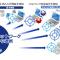 「iNetSec SF」の概要