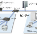 「iNetSec SF」の設置イメージ