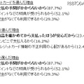 本当は利用したい決済方法を選んだ理由