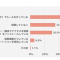 明光義塾 子どものスマートフォン使用に関する全国調査2「子どものスマートフォン利用をどんな方法で制限しているか」