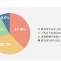 明光義塾 子どものスマートフォン使用に関する全国調査2「子どもにスマートフォンを持たせたことについての総合的な評価」