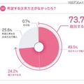 希望する決済方法がなかったら？