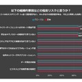 組織的な要因によるリスク