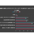 新しいITセキュリティフレームワークのゴール