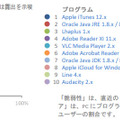 危険なプログラム上位10種と「パッチ非適用率」「市場シェア」「脆弱性の数」一覧