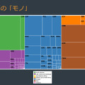 一般的に使用されるサーバとは異なるHTTP/TCP 80を使った通信を1,000万件検知