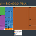 「GoAhead」の脆弱性のあるIoT機器は58万