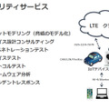 Rapid7のIoTセキュリティサービス