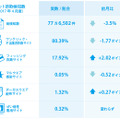 2017年4月の検知状況