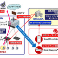 感染端末の通信の自動遮断