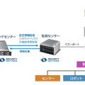 構成イメージ