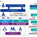 サイバーセキュリティ経営重要10項目の具体的な対応プロセス