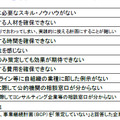 BCP を策定していない理由（複数回答）