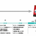 書籍「大学生が狙われる50の危険」の初代を第一子（長男）、二代目を第二子（次男）、三代目を第三子（三男）に置き換えたイメージ