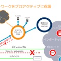 ソリューションの概要