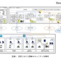 学校における情報セキュリティ対策例　「教育情報セキュリティポリシーに関するガイドライン案」より