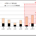 重要インシデントの発生件数推移(2017 年1 月～3 月)