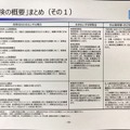 [参考資料] CyberEdge 保険概要：賠償責任、課徴金の詳細