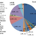 相談内容