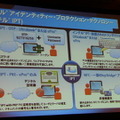 インテル IPTも機能を追加