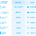 2017年6月のセット詐欺検知数