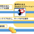 「脆弱性を突いた Web サイトへの侵入と情報窃取」の例