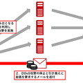 脅迫を伴った DDoS 攻撃や Anonymous による DDoS 攻撃