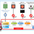 製品の概要